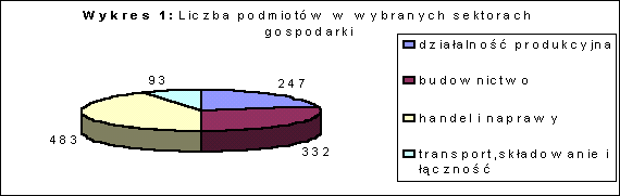 liczba_podmiotow.gif (3841 bytes)