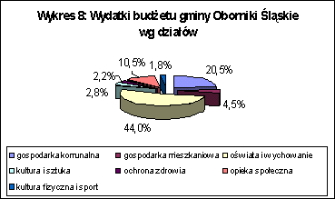 wyd_budz.gif (3877 bytes)